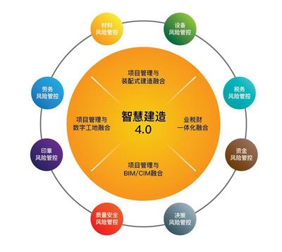 新中大榮獲2019中國信息技術優秀產品、方案獎，賦能企業管理數字化轉型