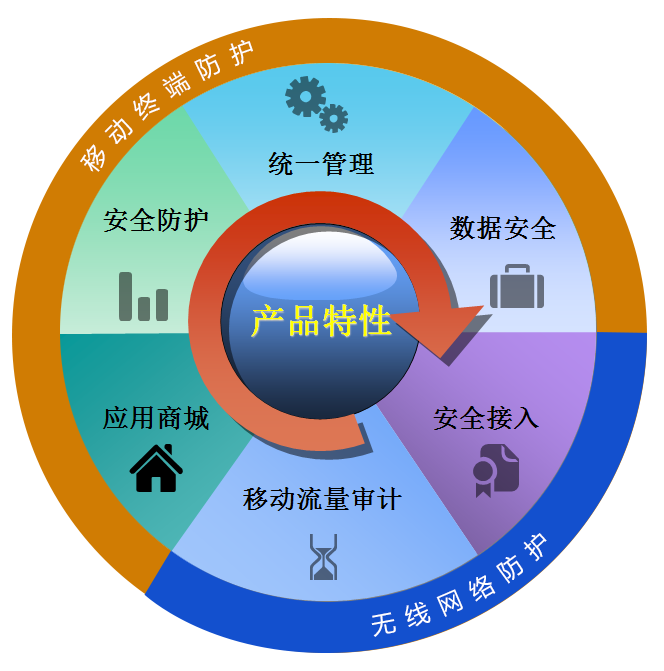 瑞星企業移動管理系統軟件REMM 賦能企業移動安全管理