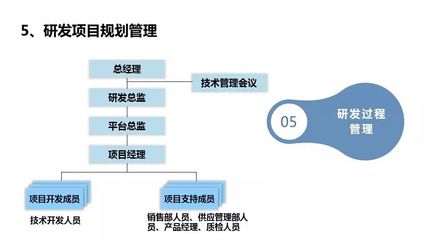 IVD企業研發管理 高效推動創新與合規